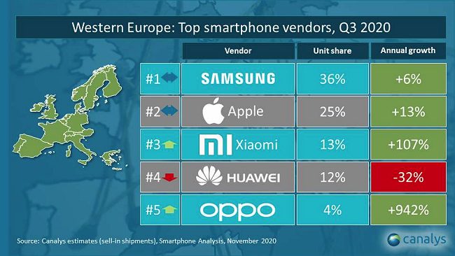 Xiaomi seconda in Italia per numero di smartphone venduti. Perdono Huawei ed Apple