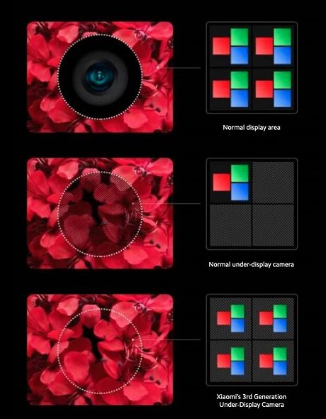 Xiaomi pronta a lanciare uno smartphone con fotocamera sotto al display