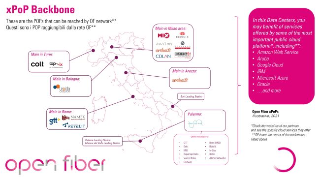 Open Fiber presenta xPoP Backbone, l'autostrada digitale per trasferire i dati alla massima velocità