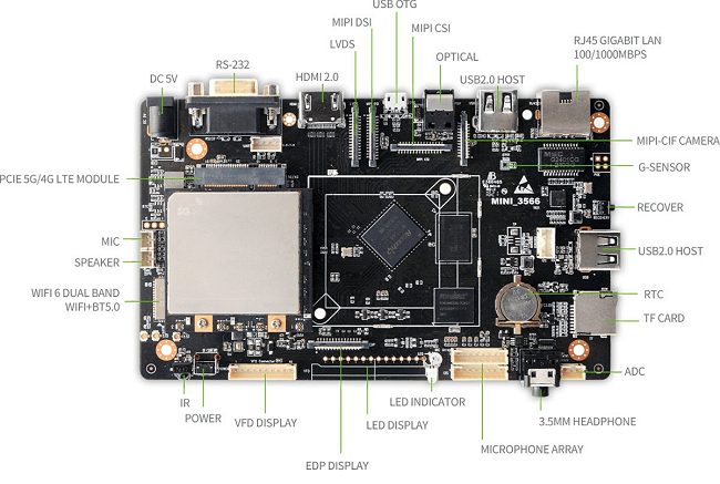Zidoo M6, single-board computer con supporto 5G opzionale